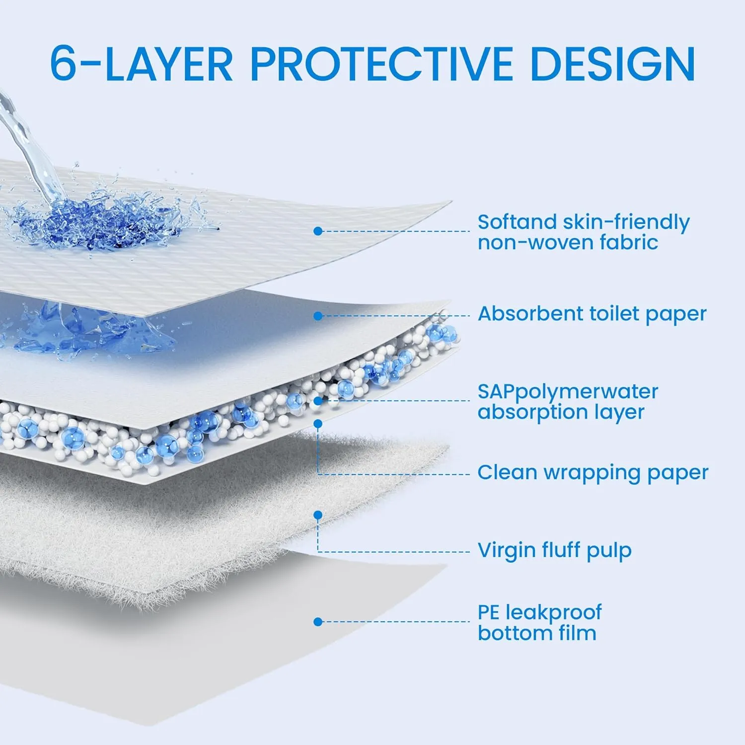 22" x 23" Pee Pads for Dogs, 6 Layers Super Absorbent, Leak Proof Quick Drying Pet Pee Pads, Training Puppy Pads - 10 Count