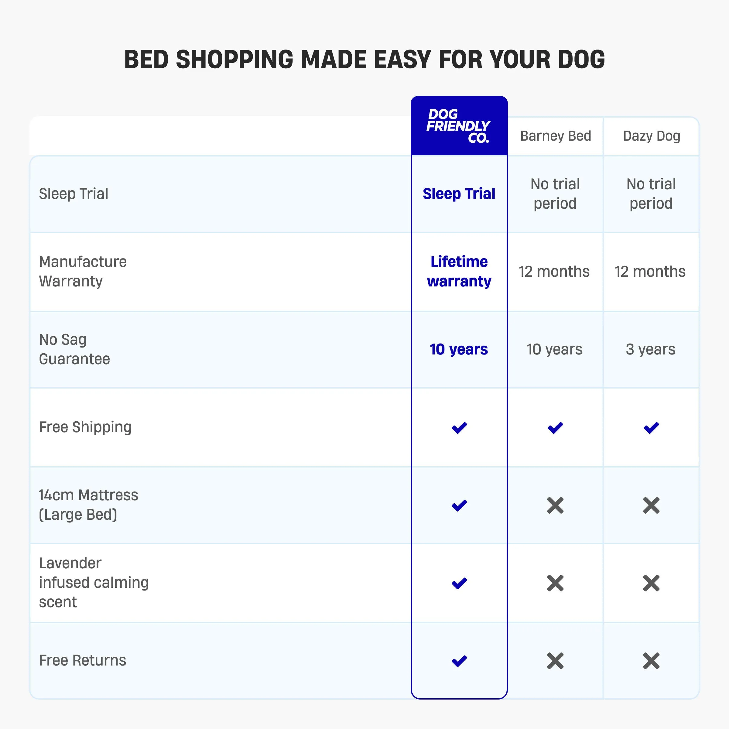 Orthopedic Memory Foam Dog Bed - Sky Blue (Medium)