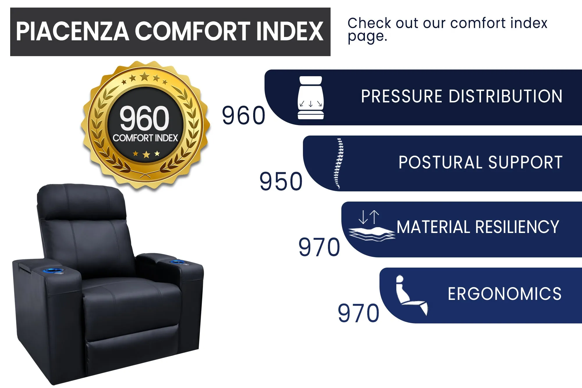 Valencia Piacenza Leather Home Theater Seating Power Headrest Row of 2 Loveseat, Black