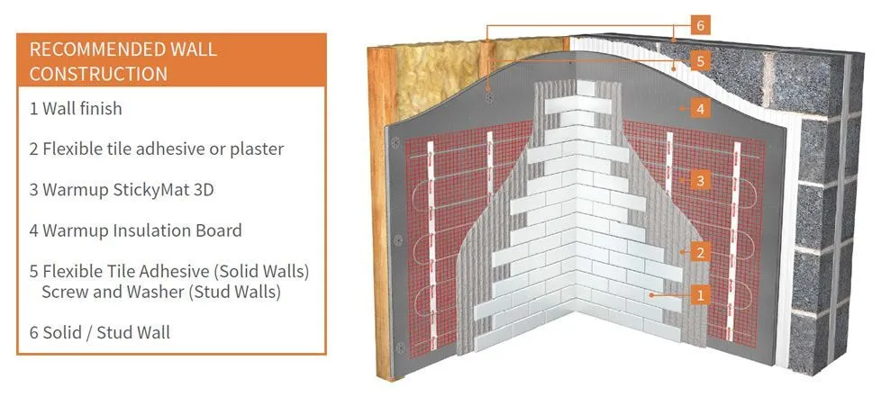 Warmup Electric Wall Heating Sticky Mat 3D 200w
