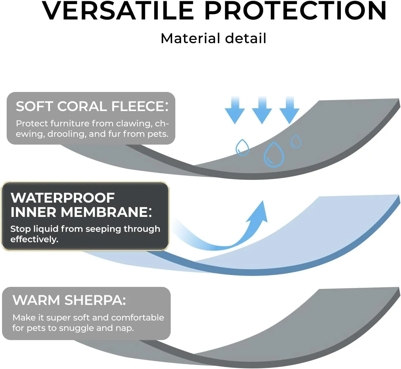 Waterproof Pet Blanket, Liquid Pee Proof Dog Blankets for Sofa Bed Couch, Reversible Sherpa Fleece Furniture Protector Cover for Small Medium Large Dogs Cats,Light Grey Small40" x 28"